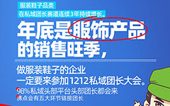做服装的供货商赶紧看过来，上千个私域团长在1212深圳私域团长大会想要对接你家服装产品！
