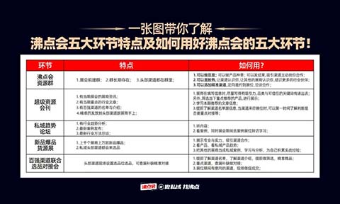 2025年3月杭州私域直播大会 展商们该如何用好沸点会？