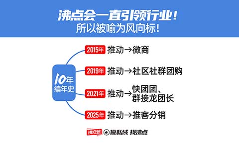 杭州首届推客大会定档2025：锚定私域生态新未来，开启全域增长关键年