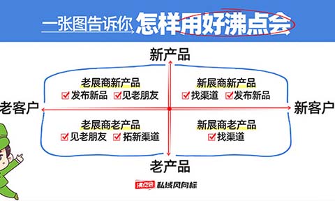 破除两大误区，揭秘如何高效利用沸点会私域直播爆品展实现长期增长